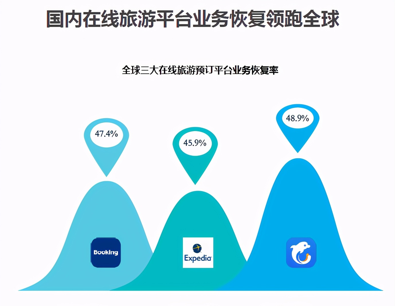 业绩超预期 携程的冬天过去了吗?